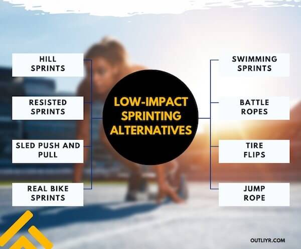 Low-Impact sprinting Alternatives