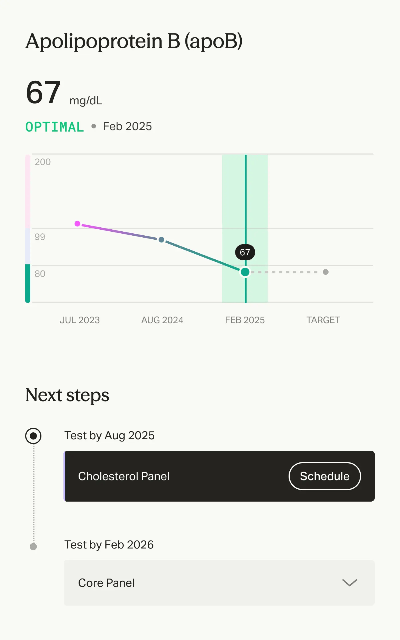 Mito Health blood testing app dashboard showing biomarker results