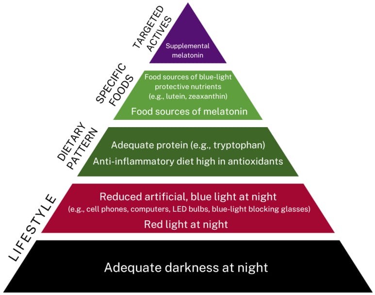 Natural Melatonin Optimization