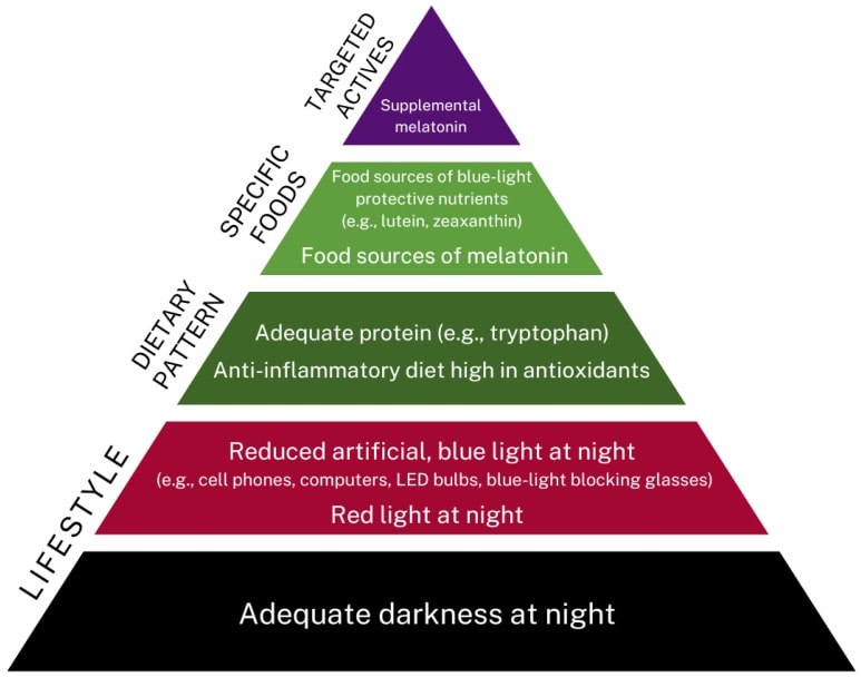 Natural Melatonin Optimization