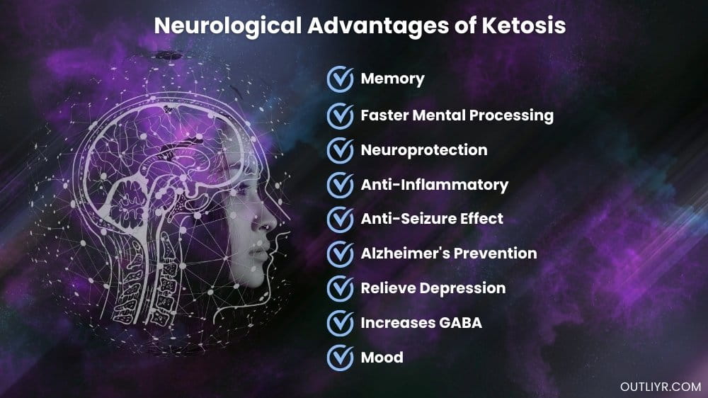 neurological-advantage-ketosis Neurological advantage of ketosis affecting the overall human wellbeing.