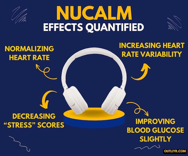 nucalm-effects-quantified NuCalm effects quantified