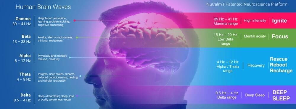 NuCalm Modes Brain Frequencies product image