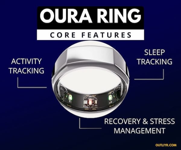 Core Features of the Oura Ring 