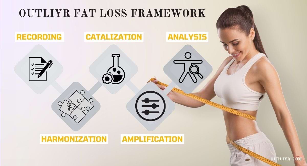 outliyr-scientific-fat-loss-framework Outliyr fat loss framework to effectively burn and get rid of unwanted fats