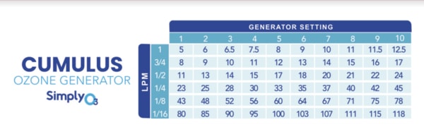 Ozonetherapy Guide Cumulussettings