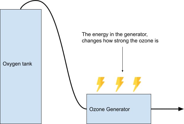 Ozonetherapy Guide Secondfactor