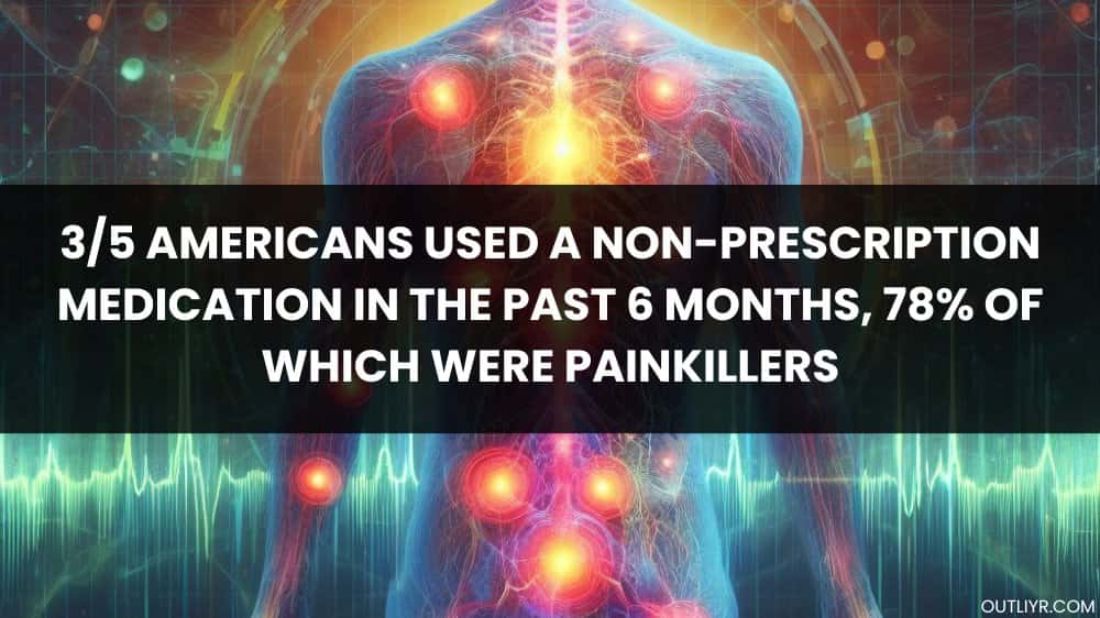 painkillers-non-prescription-medication Alarming fact for painkillers