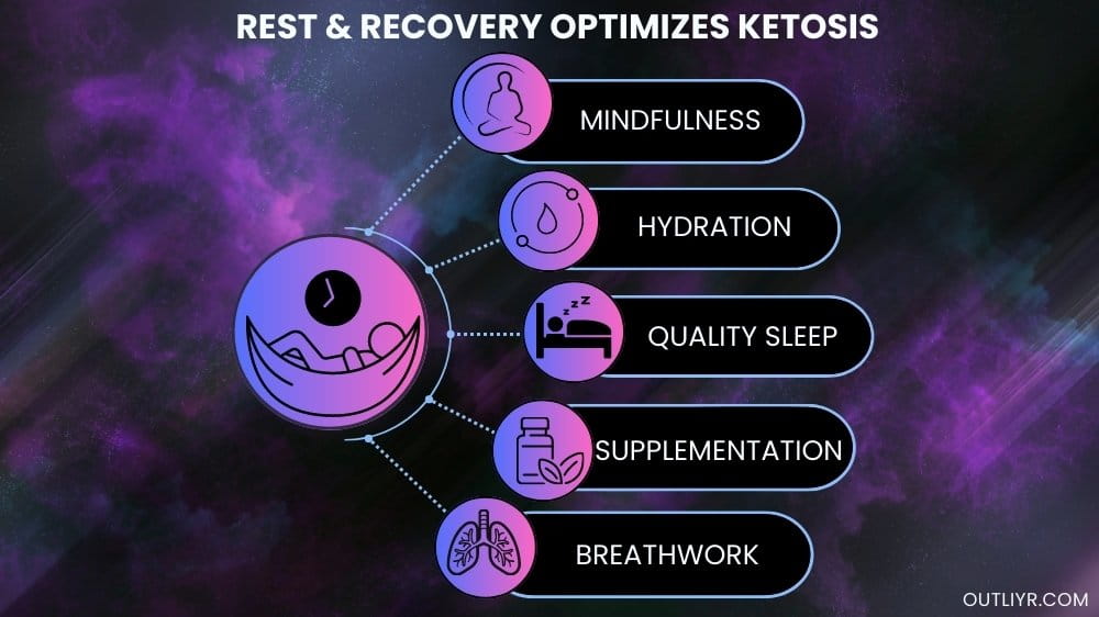 rest-recovery-enhances-ketosis-1 Rest and recovery enhances ketosis process.