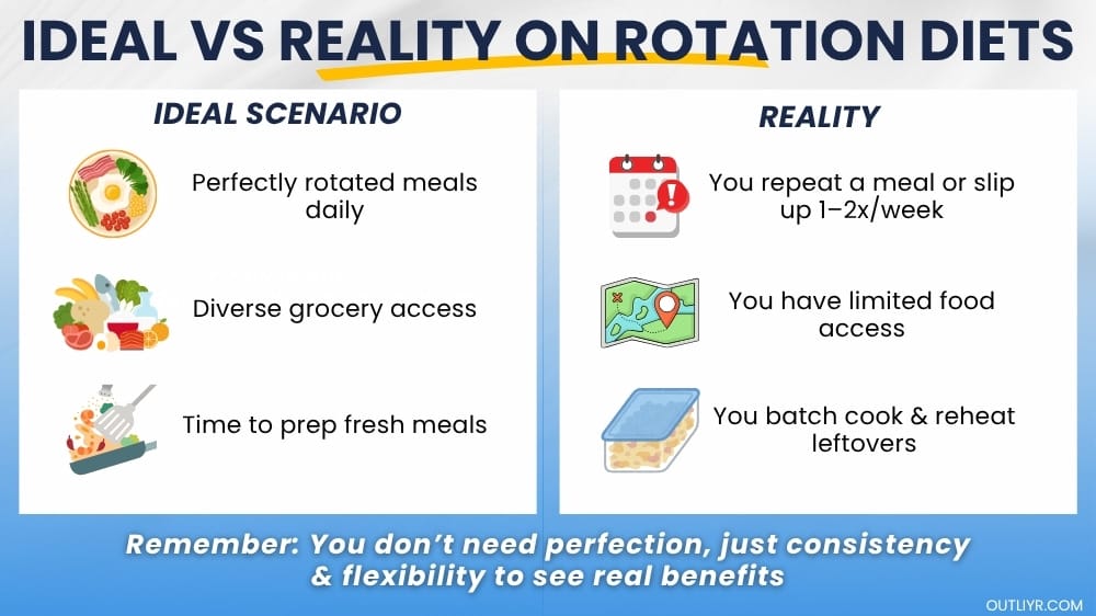 Ideal vs realistic scenarios when it comes to rotation diets