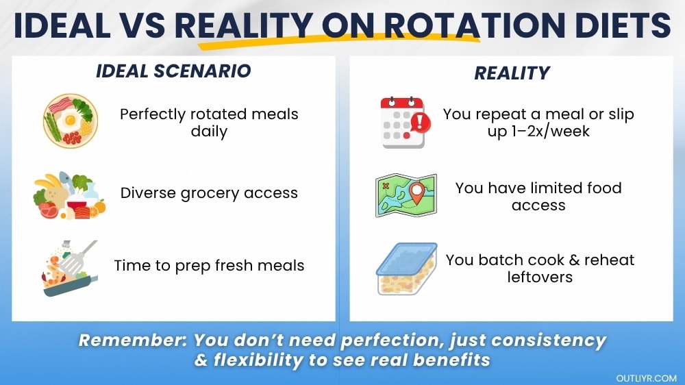 rotation-diet-idealvsreality Ideal vs realistic scenarios when it comes to rotation diets