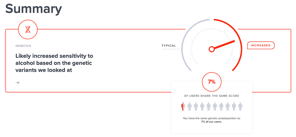 SelfDecode Alcohol Intolerance Sensitivity Report Summary