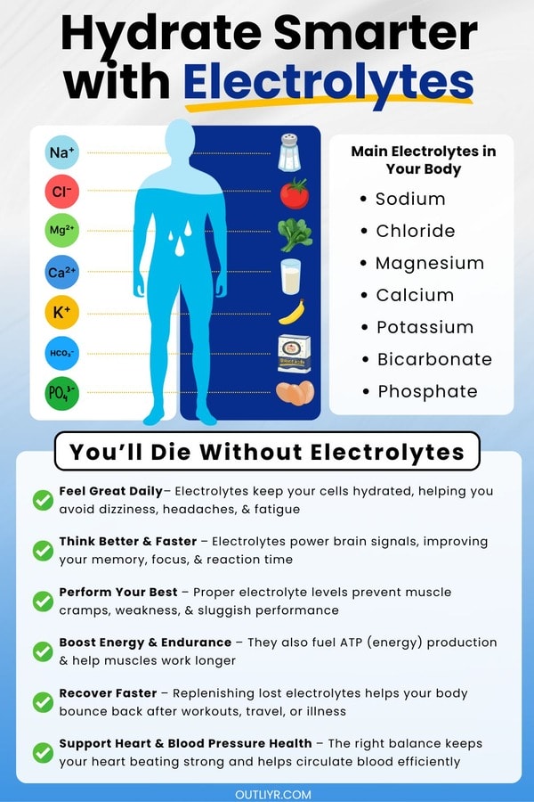 supplementing-electrolytes Infographic on why you should take electrolytes