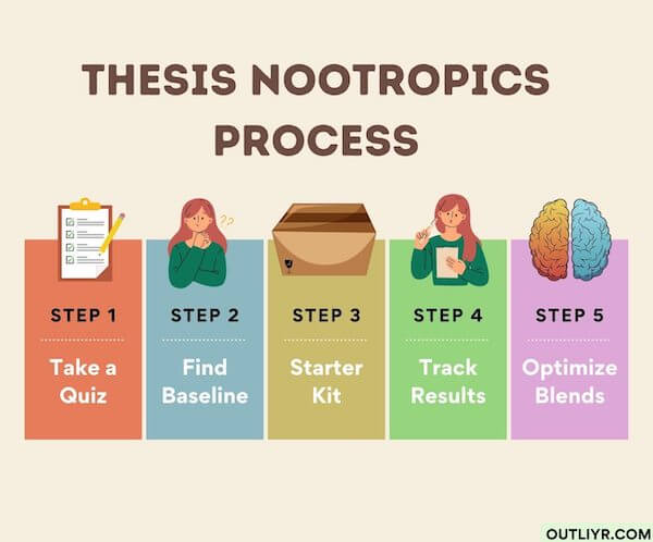 Thesis Nootripics Process