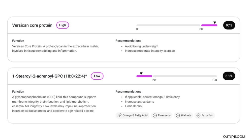 trudiagnostic-nickurban-actionable-biomarkers Nick Urban's TruDiagnostic TruAge OMICm actionable biomarkers