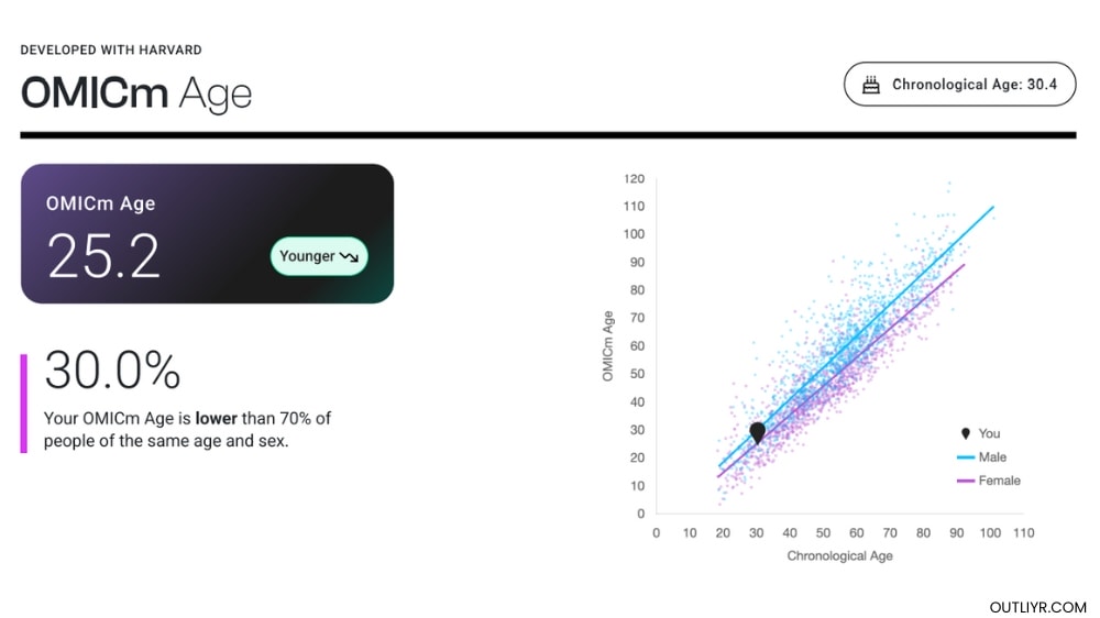 trudiagnostic-nickurban-omicm-stats Nick Urban's TruDiagnostic TruAge OMICm results