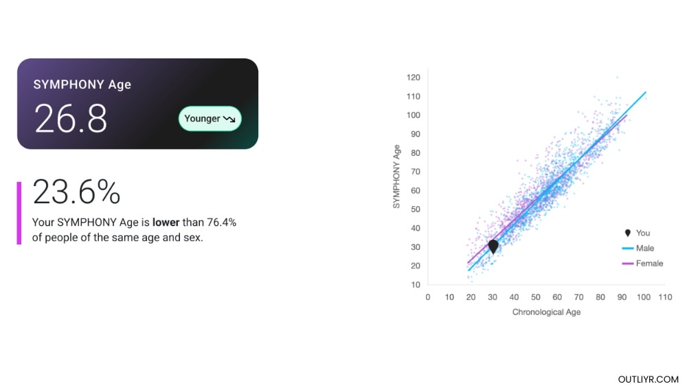 trudiagnostic-nickurban-symphonyage-stats Nick Urban's TruDiagnostic TruAge SYMPHONYAge results