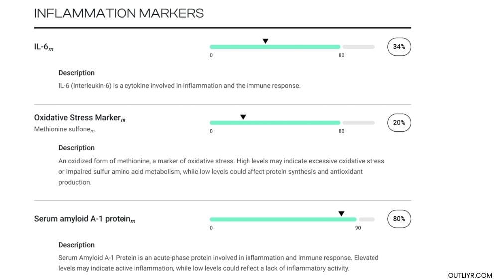 trudiagnostic-truhealth-nickurban-inflammation-markers Nick Urban's TruDiagnostic TruHealth inflammation markers