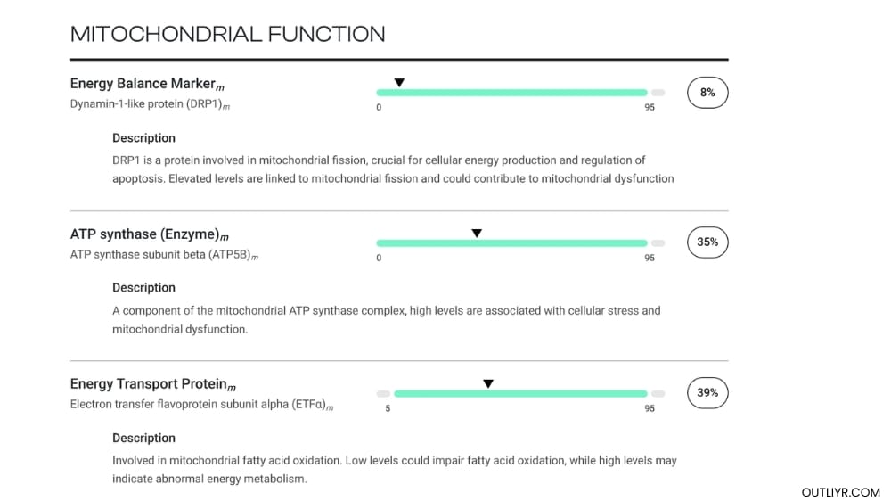 Nick Urban's TruDiagnostic TruHealth mitochondrial function markers