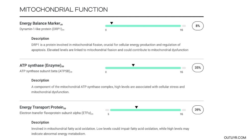 trudiagnostic-truhealth-nickurban-mitochondrial-function Nick Urban's TruDiagnostic TruHealth mitochondrial function markers