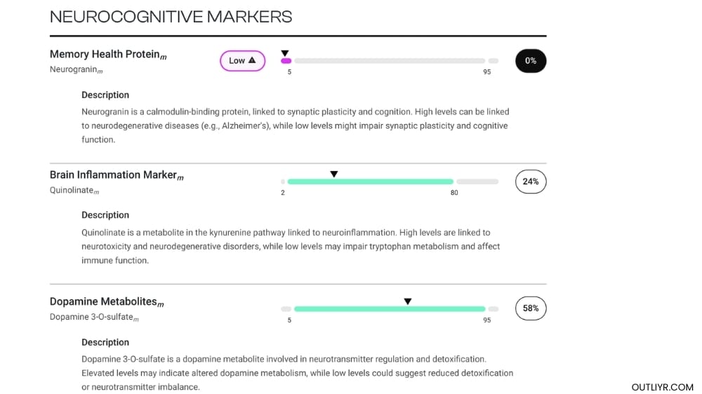 Nick Urban's TruDiagnostic TruHealth neurocognitive markers