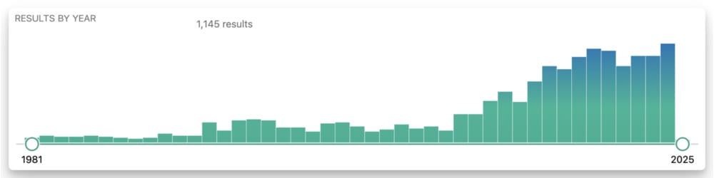 Tudca Research Studies product image