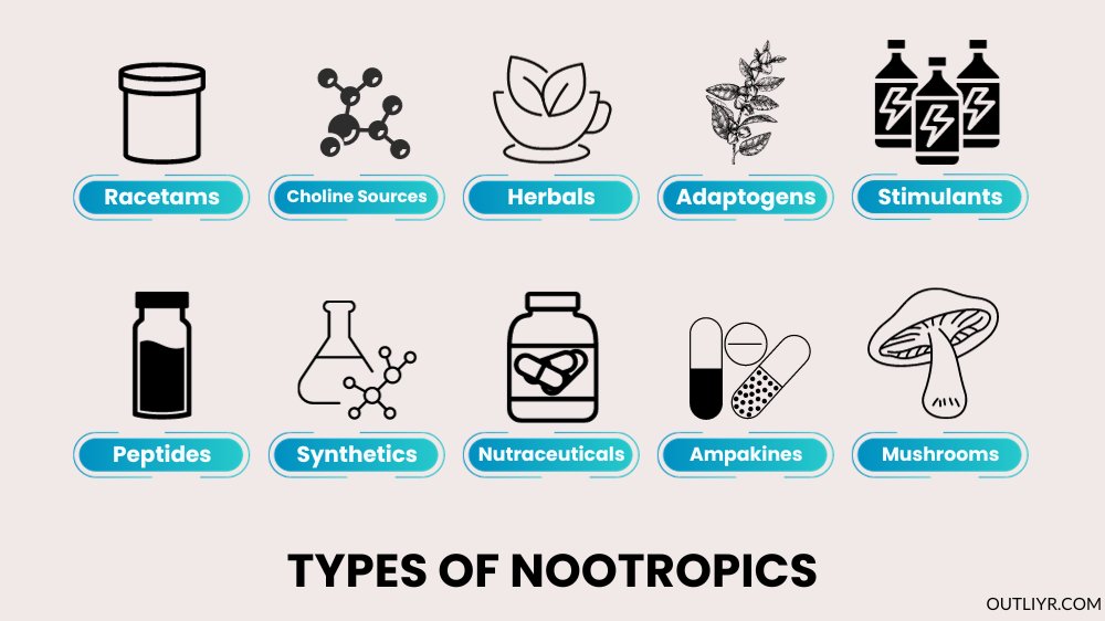 types-of-nootropics-1 types-of-nootropics-1