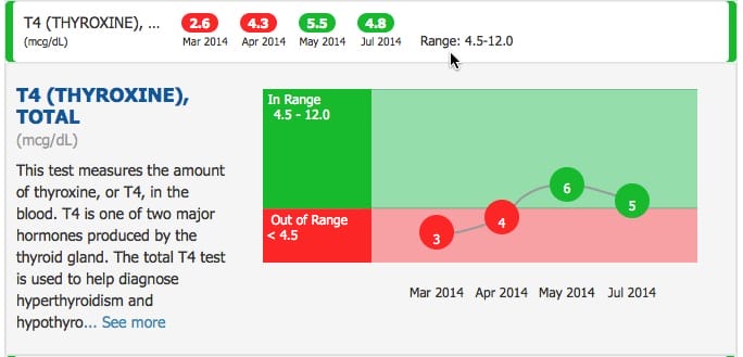 Ulta Lab Tests direct-to-consumer blood testing platform