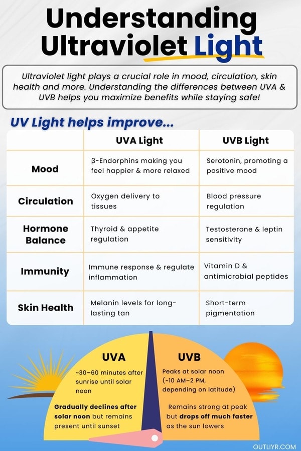 understanding-uvlight-therapy Infographic on the benefits of UV light