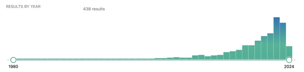 Urolithin A Studies Research product image