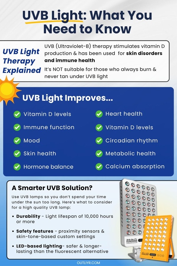 uvblight-explained Inforgraphic on how UVB light improves your health