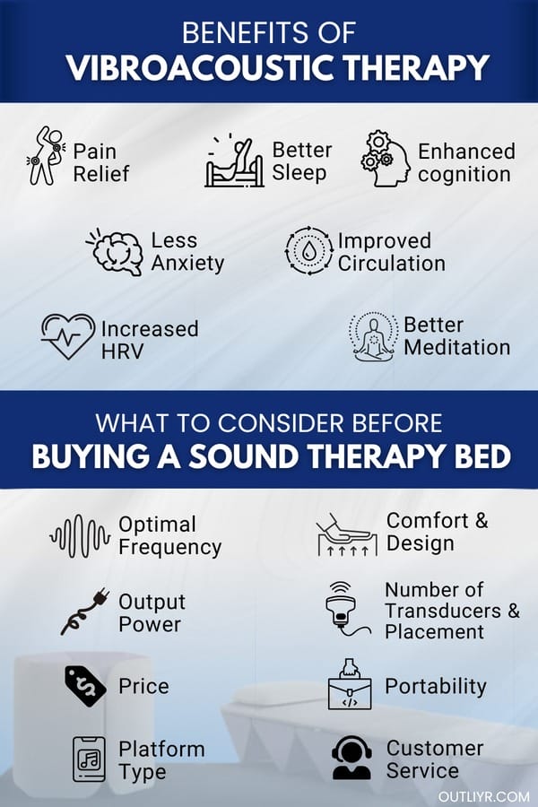 Infographic on the benefits of vibroacoustic beds and things to consider before buying