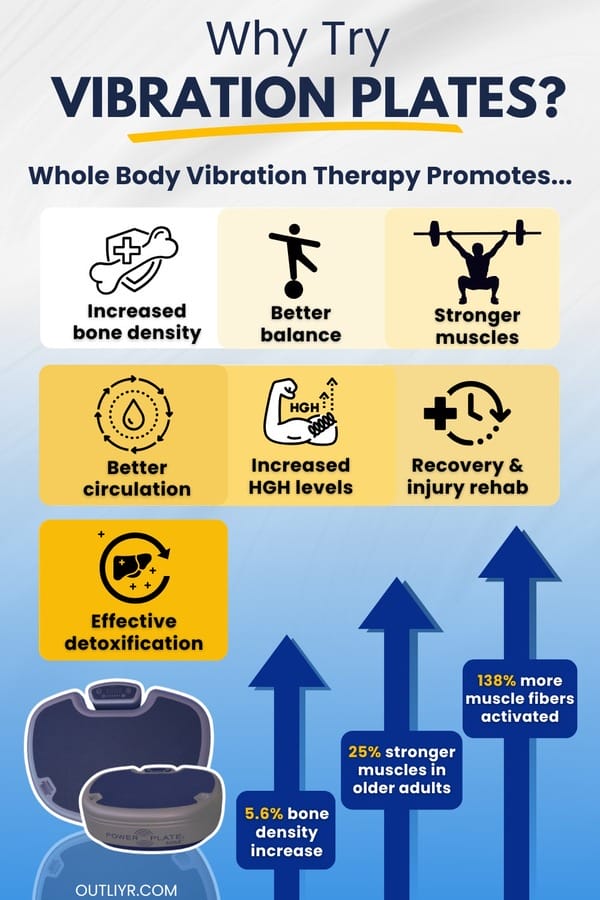 Infographic on the benefits of WBV