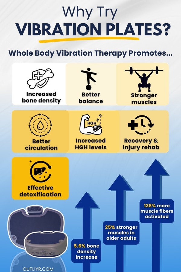 wbv-vibeplate-benefits-stats Infographic on the benefits of WBV